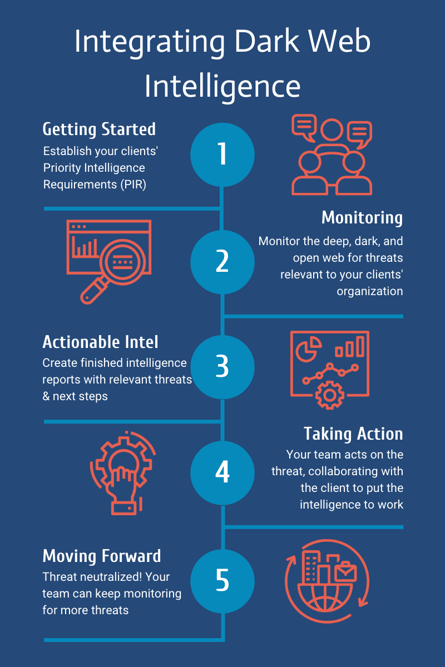 cyber-threat-intelligence-for-service-providers