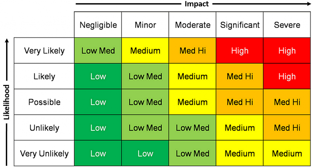 Risk_Matrix_ARMS_Reliability