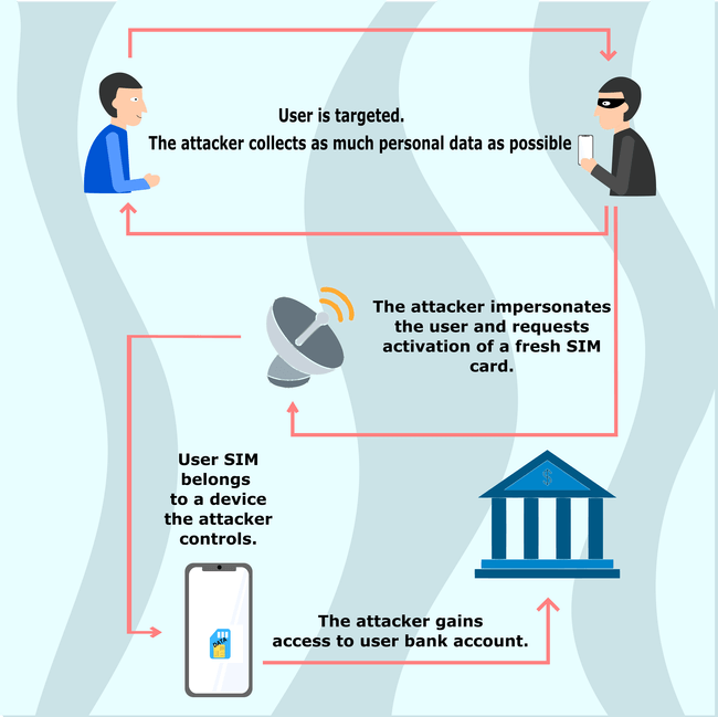 SIM_Swap_attack_infographic