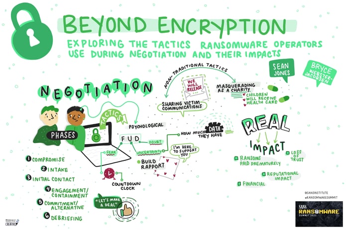 09_SansRansomware_Webster-Jacobsen_Jones