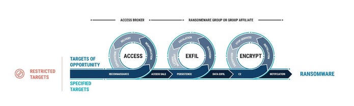 Ransomware Kill Chain-01