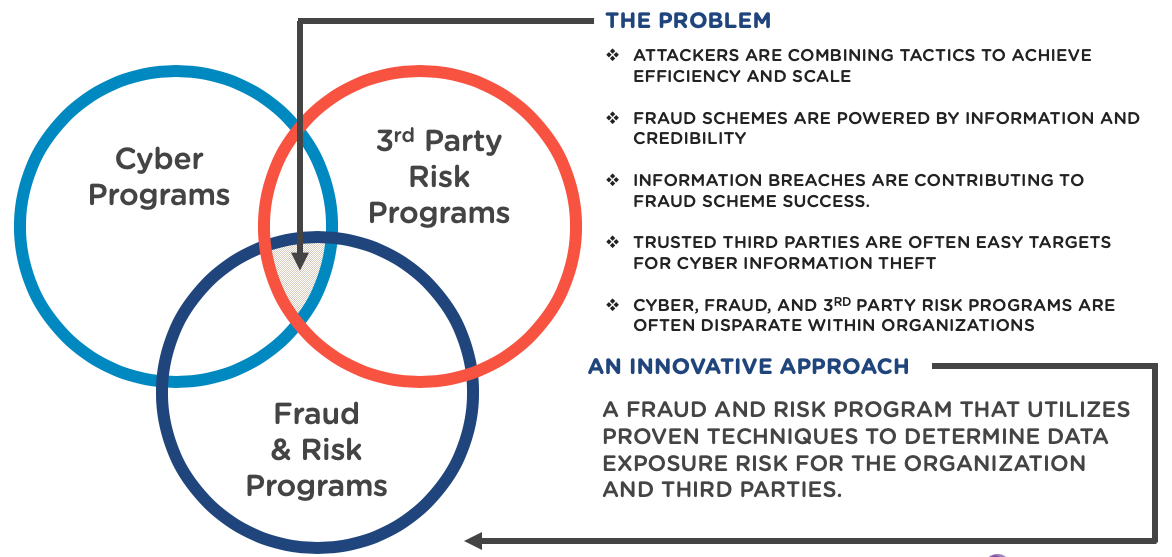 cyber-intelligence-program