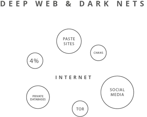 Dark Web Sites For Drugs