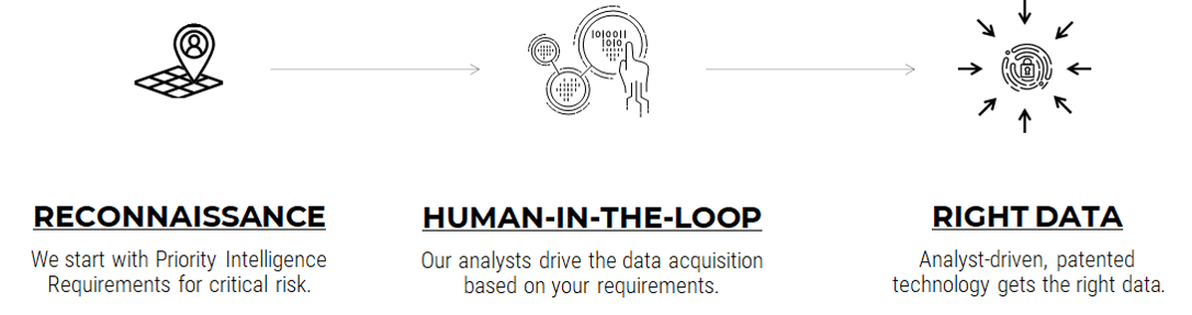 cyber-reconnaissance-analyst-threat-intelligence