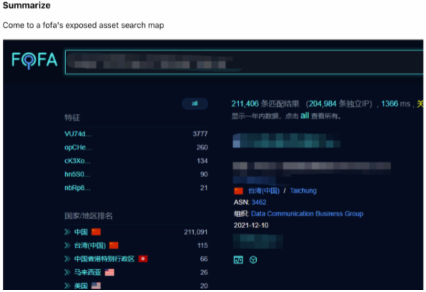 Log4j Vulnerability