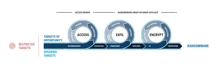 Ransomware Kill Chain